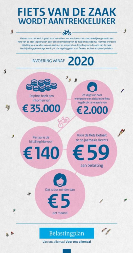Infographic over de fiscale voordelen van de ‘fiets van de zaak’ vanaf 2020, met een rekensom ter illustratie.