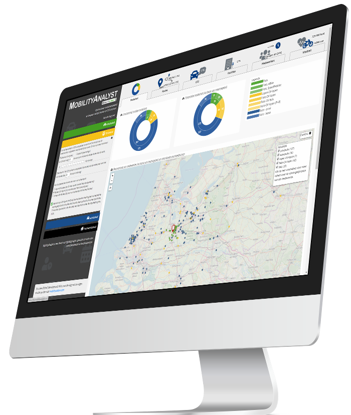 Afbeelding van een computerscherm met de MobilityAnalyst-tool die mobiliteitsdata toont via grafieken en een kaart van Nederland.